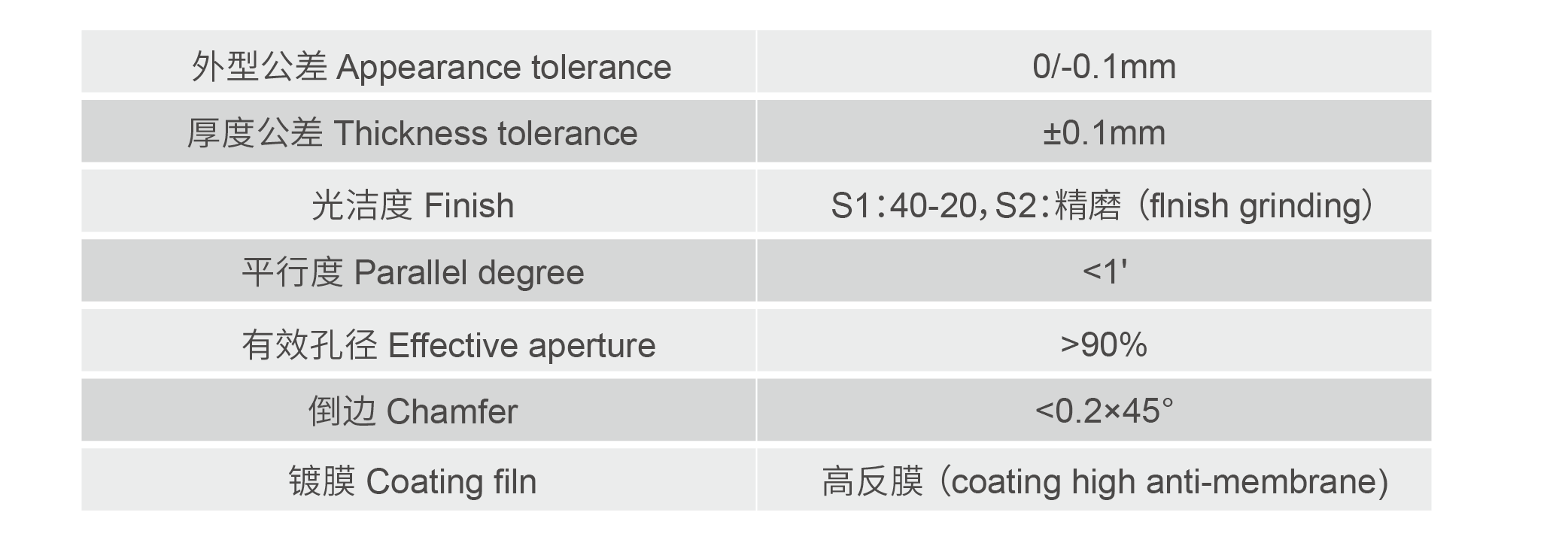 参数表_画板 1 副本 7.png